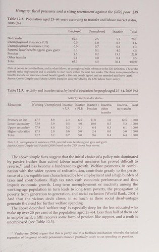 Couverture : Regulating the risk of unemployment
