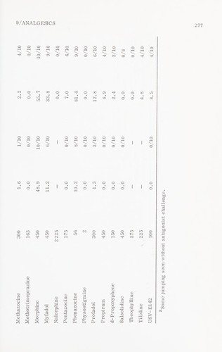 Couverture : New drugs