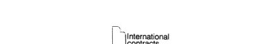 Couverture : International contracts for sale of information services.