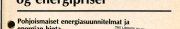 Couverture : Nordiske energiplaner og energipriser.