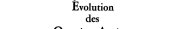 Couverture : Evolution des quartiers anciens